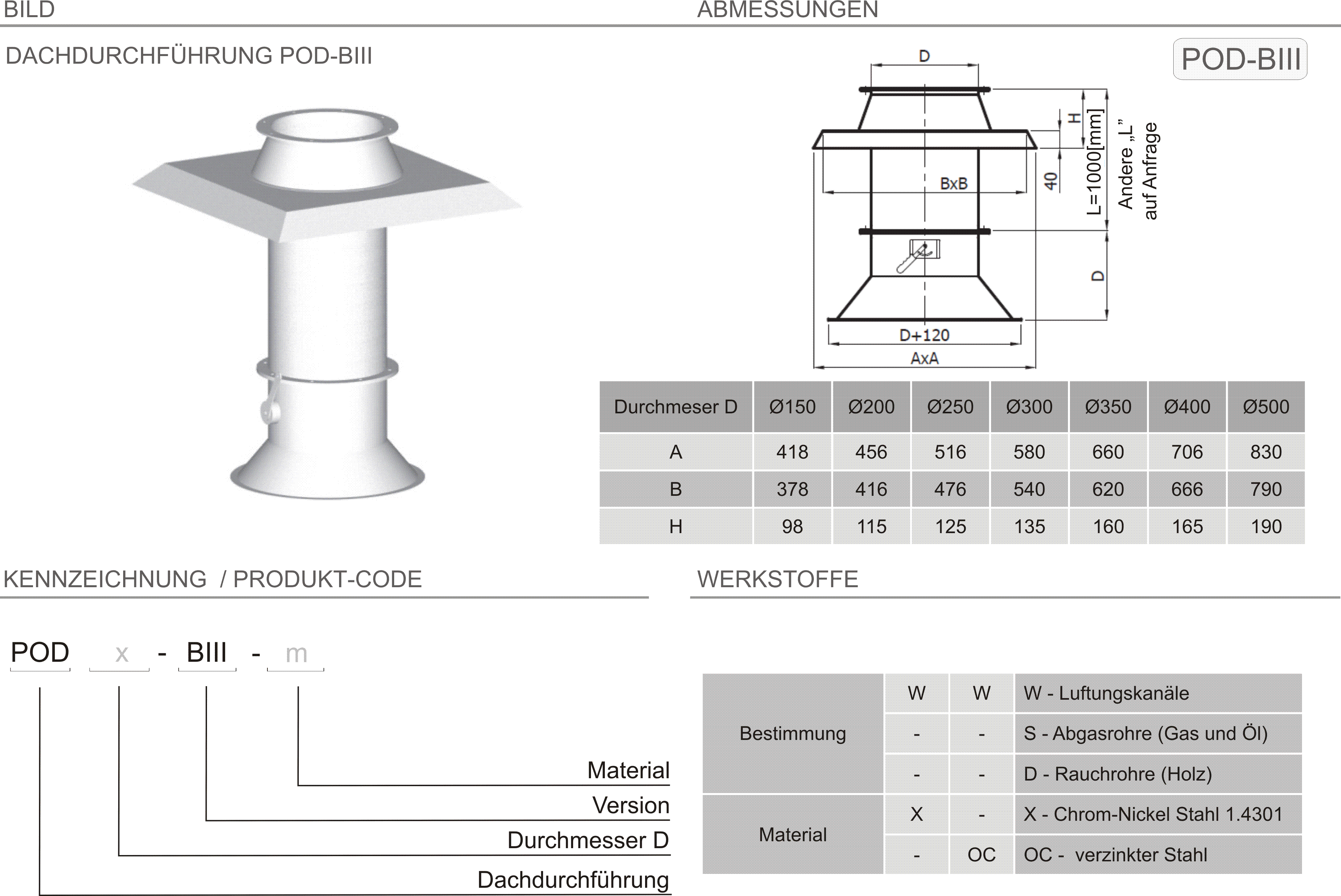 Produkt Beschreibung L-POD-BIII